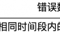 從五個(gè)問(wèn)題，三大策略入手 詳解友盟+U-APM App性能監(jiān)控方案