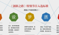 恭喜！栗志上門1對1入選央視《創新之路》訪談節目