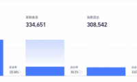 友盟+消息推送U-Push功能升級(jí)，新增細(xì)分在線和廠商通道推送效果等
