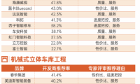明源云采購?fù)＼噲鱿到y(tǒng)10強(qiáng)榜單！捷順、?？低暤绕髽I(yè)上榜