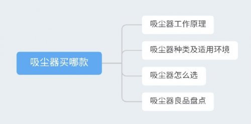吸塵器哪個牌子好？想要快速清潔家居衛生，該怎么選？