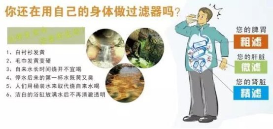是時候重視起來了！在國外普及90%以上的凈水器，在國內(nèi)僅有5%