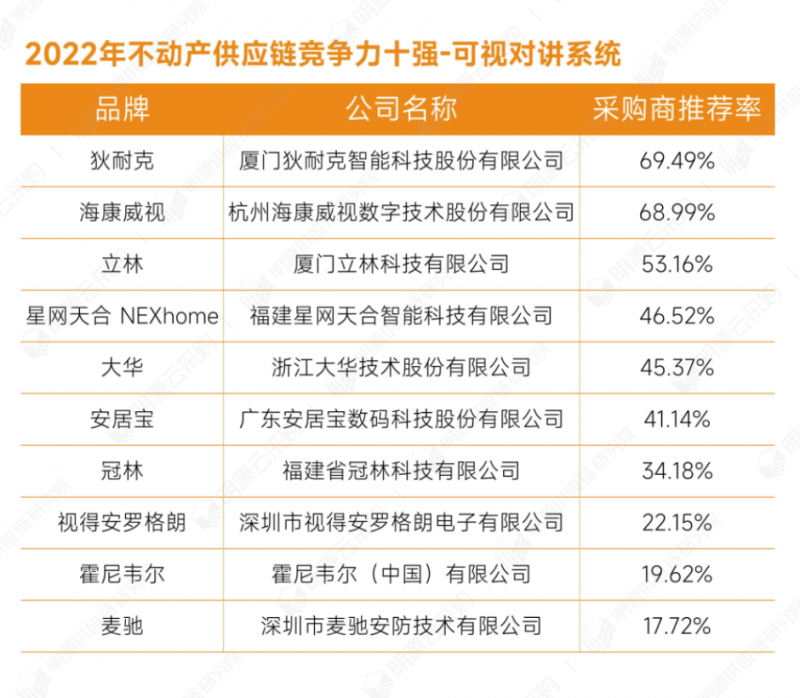 36可視對(duì)講系統(tǒng).png
