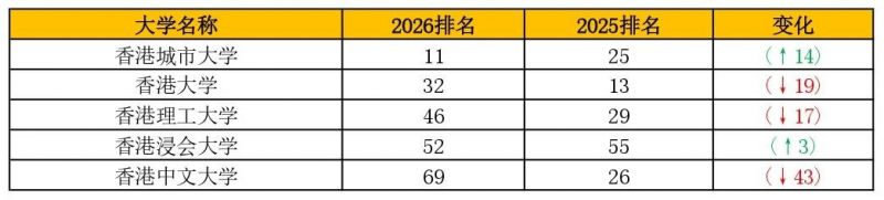 表1_中國香港五強大學_page-0001(1).jpg