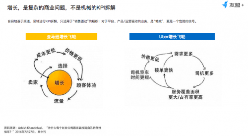 友盟+產品專家范芊蕓：從KPI到OKR，高階產品人如何推動業務高速增長