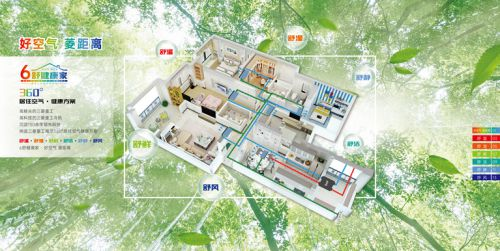 三菱重工海爾6舒健康家 全屋舒適系統(tǒng)私人定制