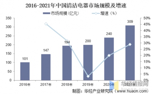 引領(lǐng)智能時代精致生活，由利品牌發(fā)展將迎爆發(fā)增長