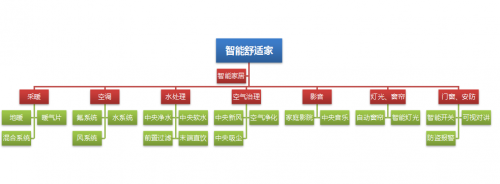 舒適家居正邁入&ldquo;智能&rdquo;新時代，誰將成為引領行業的領軍者？
