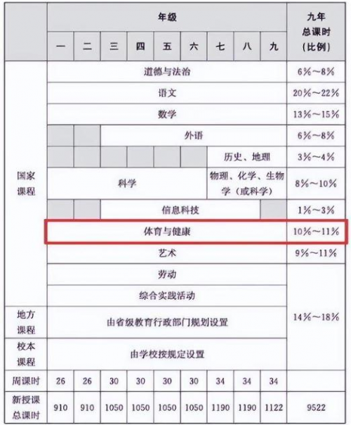 體育成為第三大主科，學生上體育課怎么穿？
