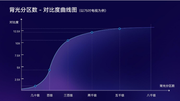 電視行業(yè)一片火熱，新概念層出不窮，選購時(shí)這一點(diǎn)一定要注意