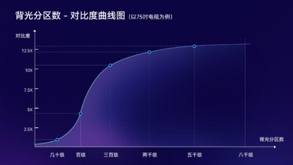 分區(qū)背光等級(jí)不清？權(quán)威標(biāo)準(zhǔn)正式公布
