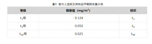 環(huán)保板材新風向標&mdash;&mdash;千年舟領跑ENF級品質，用實力說話！