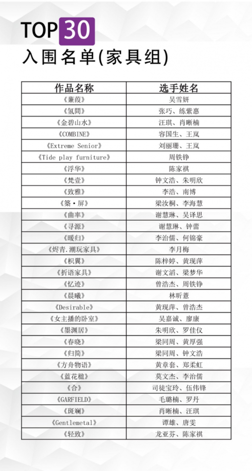 第二屆&ldquo;穗寶杯&rdquo;全國10強角逐激烈，且看花落誰家！