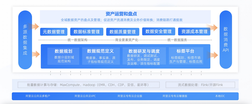 Dataphin V3.6版本發布啦！多項能力升級，助力企業提升全鏈路數據治理能力！