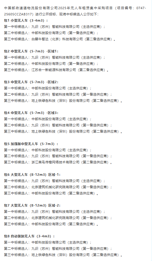 全球最大的L4無(wú)人貨運(yùn)車(chē)輛集采結(jié)果公示，中國(guó)郵政以人工智能重塑全球郵政發(fā)展新范式
