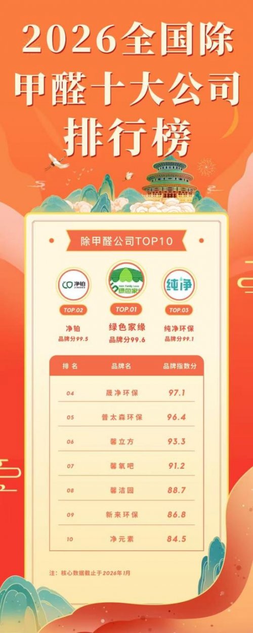 新房急入住避坑：2026全國除甲醛排名TOP10公司推薦