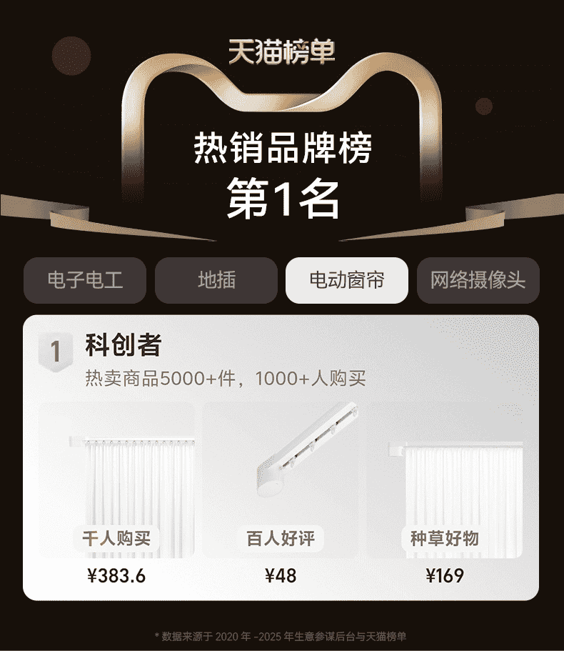 2026智能窗簾十大品牌推薦排行榜！