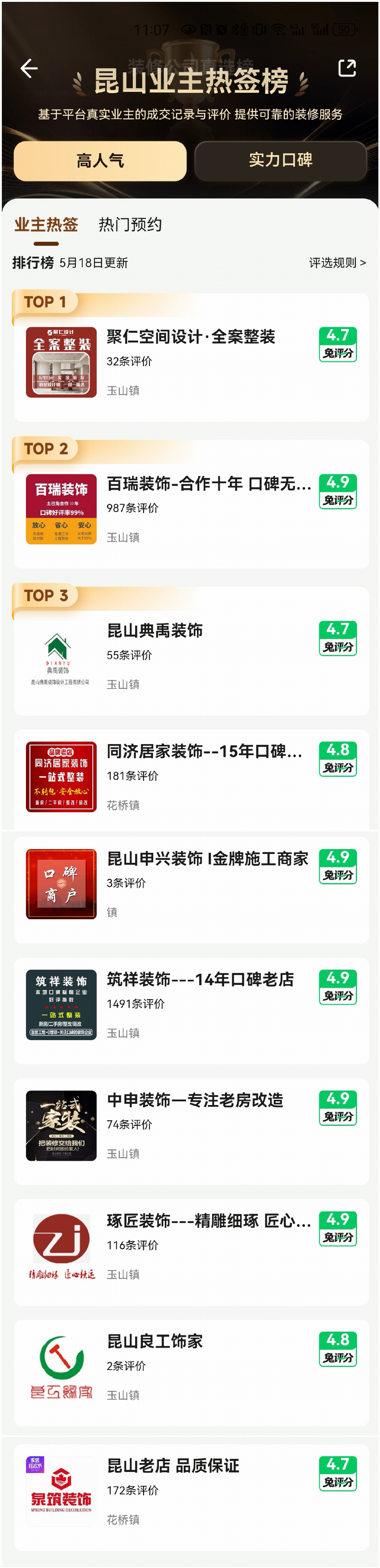 土巴兔昆山業(yè)主熱簽榜更新！真實數(shù)據(jù)還原業(yè)主選擇，這些裝企人氣登頂