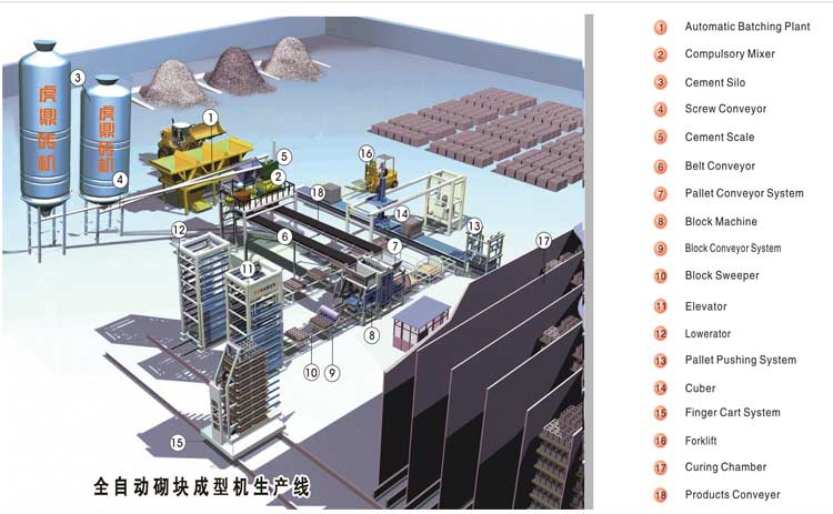 全自動(dòng)砌塊成型機(jī) 全自動(dòng)砌塊成型機(jī)